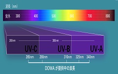 1-UV-ABC_jpan_bluexxx.jpg