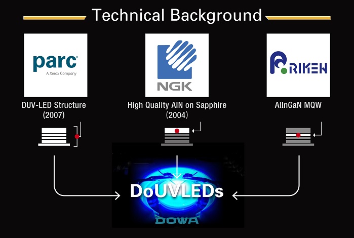 DoUVLEDsは三位一体